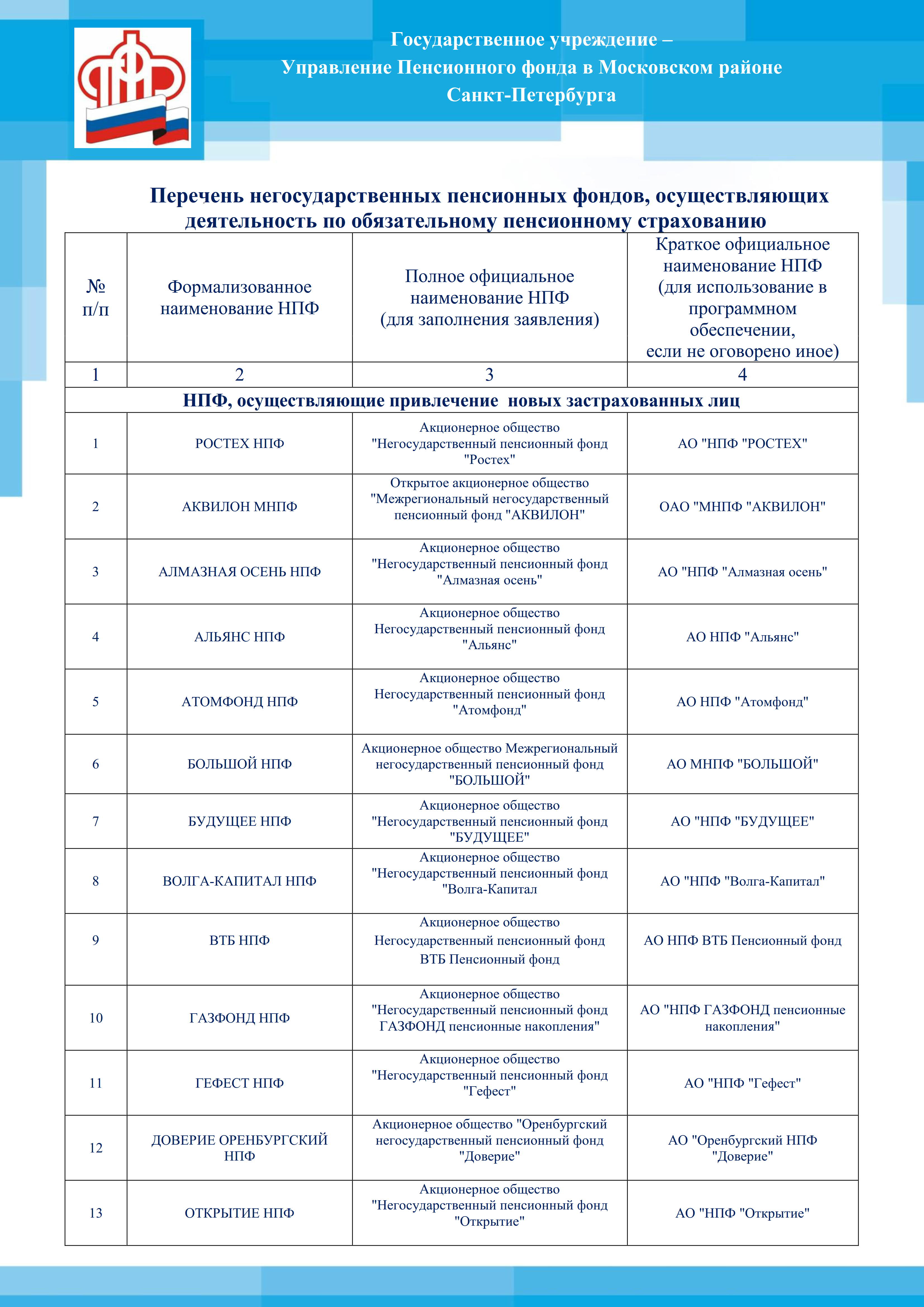 Archive for Ноябрь — 2020 — MO Новоизмайловское